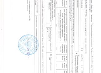 Земельный участок на продажу, 10 сот., садоводческое товарищество Солонцовский Нанжуль, Центральная улица, 71