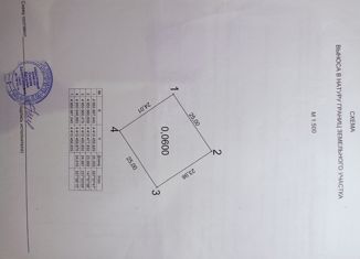 Продажа участка, 6 сот., Бахчисарай, Партизанская улица