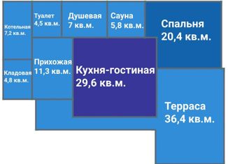 Продаю дом, 127 м2, деревня Степаньково