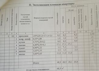 Продажа двухкомнатной квартиры, 48.9 м2, Воронежская область, Садовая улица, 27