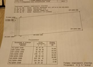 Продается земельный участок, 16.8 сот., деревня Кипень, Ропшинское шоссе