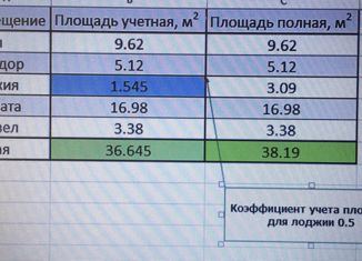 Продаю 1-ком. квартиру, 38.2 м2, Ярославль, Нагорная улица, 10, Красноперекопский район