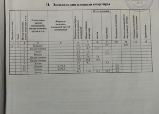 Продам 3-ком. квартиру, 57.8 м2, Ростов-на-Дону, Магнитогорская улица, 9/3, Железнодорожный район