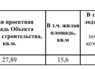 Продам однокомнатную квартиру, 28 м2, село Пригородный, Покровское шоссе, 5-й километр, 7