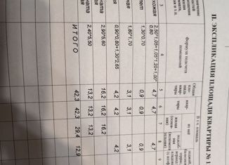 Двухкомнатная квартира на продажу, 42.3 м2, поселок городского типа Ракитное, Пролетарская улица, 30