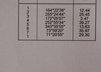 Продается дом, 69 м2, станица Новотитаровская, Восточная улица, 89