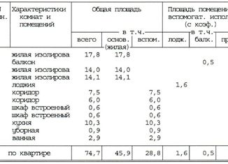 Трехкомнатная квартира на продажу, 74.7 м2, Москва, улица Генерала Белова, 21, район Орехово-Борисово Северное