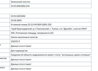 Продам участок, 5.1 сот., Туапсе