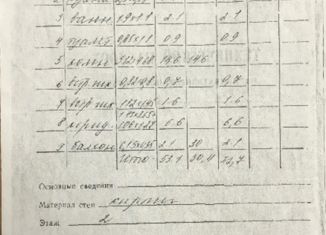 2-комнатная квартира на продажу, 53.1 м2, деревня Ряд, деревня Ряд, 2