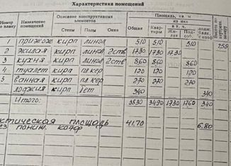 Однокомнатная квартира на продажу, 38.3 м2, Чебоксары, улица Фридриха Энгельса, 3/1