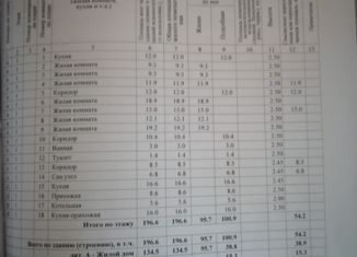 Дом на продажу, 102 м2, хутор Ольгинский, Октябрьская улица