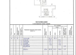 1-ком. квартира на продажу, 35.4 м2, Новосибирск, Шатурская улица, 9, Шатурская улица