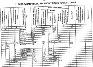 Продается дом, 133.6 м2, Чистополь, улица Гафури, 9