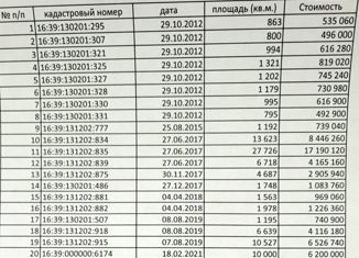 Продажа участка, 13623 сот., деревня Кырныш