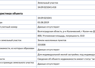 Продаю земельный участок, 8 сот., Калач-на-Дону, 3-я Продольная улица