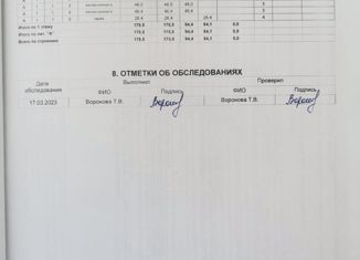 Продается дом, 178.5 м2, рабочий посёлок Ильинка, Советская улица, 39