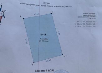 Продаю участок, 25 сот., территория Ермолово-Cады