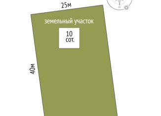 Участок на продажу, 10 сот., поселок Торгили, Станционная улица