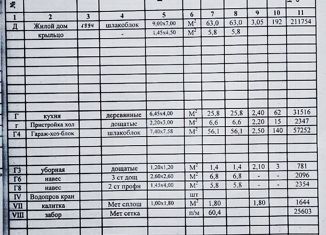 Продается дом, 63 м2, поселок Широкая Балка, Центральная улица, 29