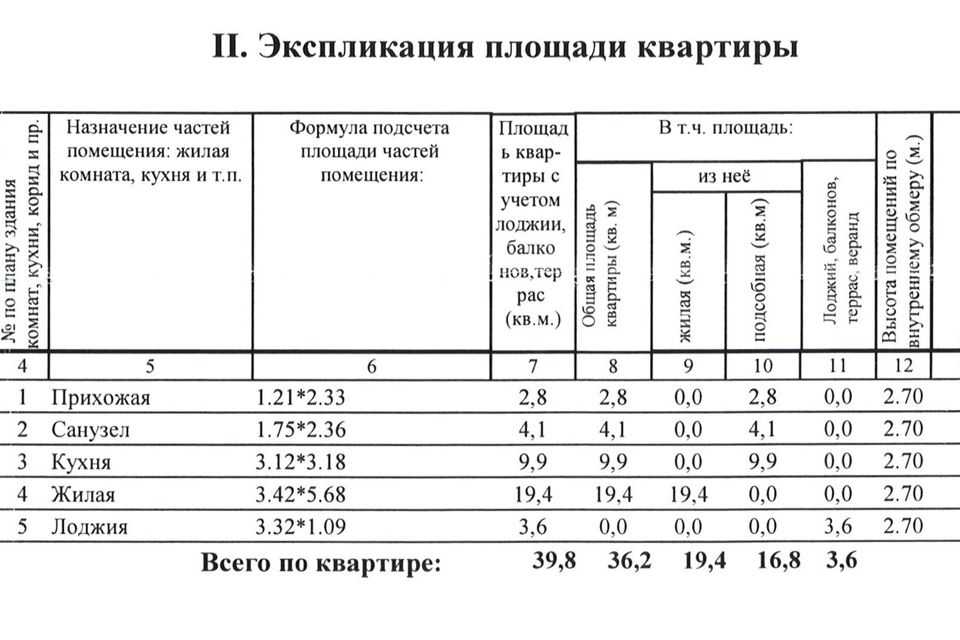 Объявления пгт междуреченский кондинский. Протокол поверки вольтметра м42100. Цементный раствор с жидким стеклом для гидроизоляции пропорции. Протокол поверки амперметра. Раствор бетона с жидким стеклом пропорции.